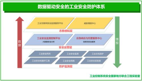 工業(yè)互聯(lián)網(wǎng)安全產(chǎn)業(yè)態(tài)勢與網(wǎng)絡(luò)信息安全軟件開發(fā)新趨勢