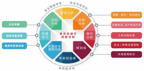 聚銘網(wǎng)絡(luò)雙擎護(hù)航 安全產(chǎn)品協(xié)同助力海門中醫(yī)院網(wǎng)絡(luò)安全系統(tǒng)全面升級