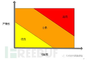 開源軟件源代碼安全缺陷分析報(bào)告 探秘國內(nèi)知名互聯(lián)網(wǎng)公司產(chǎn)品安全狀況