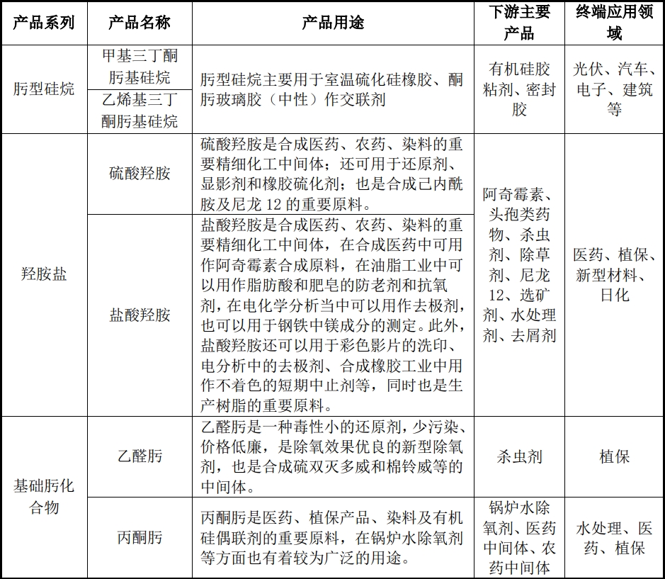 艾科維掛牌新三板 肟系列精細化工產品龍頭，2023年凈利1.4億元